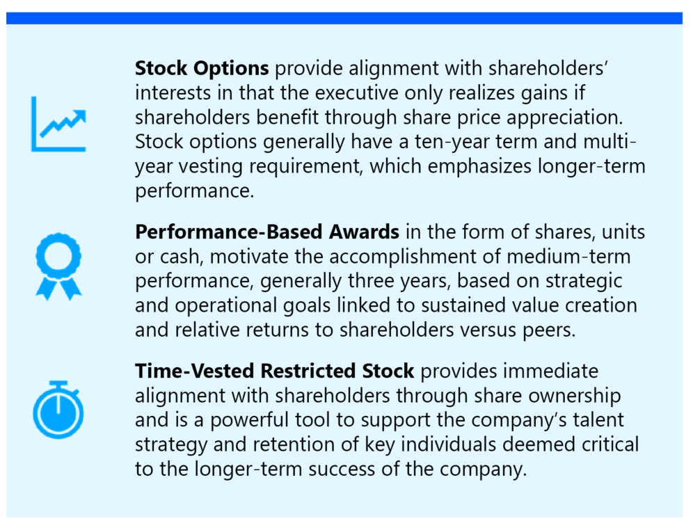 Forms of Equity Chart